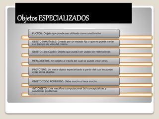 Objetos ESPECIALIZADOS 
FUCTOR: Objeto que puede ser utilizado como una función. 
OBJETO INMUTABLE: Creado por un estado fijo y que no puede variar 
e el tiempo de vida del mismo 
OBJETO 1era CLASE: Objeto que pued3 ser usado sin restricciones. 
METAOBJETOS: Un objeto a través del cual se puede crear otros. 
PROTOTIPO: Un meta objeto especializado a partir del cual se puede 
crear otros objetos 
OBJETO TODO PODEROSO: Sabe mucho o hace mucho. 
ANTIOBJETO: Una metáfora computacional útil conceptualizar y 
solucionar problemas. 
 