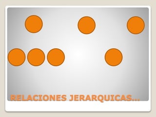 RELACIONES JERARQUICAS… 
 