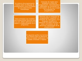 En entorno de programación 
implica tanto el lenguaje de 
programación como el empleo 
de una determinada 
metodología. 
Conjunto de reglas para 
simplificar la tarea de 
programación. Generalizadas y 
codificadas se convierten en 
«principios» de los que surgen 
los lenguajes de 
programacion. 
Estos principios son modelos 
que proporcionan técnicas que 
a su vez, deben aplicarse en el 
diseño e implementación de ls 
programas. 
Decimos que un lenguaje de 
programación «soporta» un 
conjunto de «principios» si el 
lenguaje simplifica la 
aplicación de estas técnicas. A 
estos «principios» se les 
denomina metodología de la 
programación. 
El siguiente grafico de termina 
de manera clara la diferencia 
entre el modelo tradicional y el 
modelo orientado a objetos. 
 
