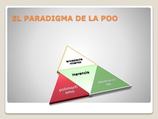 EL PARADIGMA DE LA POO 
 