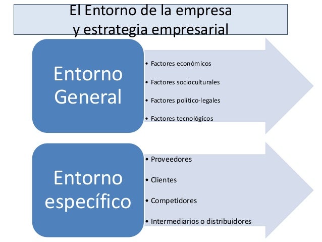 Entorno delaempresayestrategiaempresarial