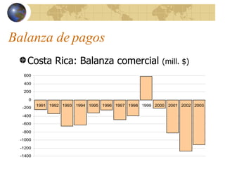 Balanza de pagos <ul><li>Costa Rica: Balanza comercial  (mill. $) </li></ul>