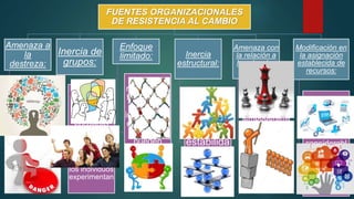 Entorno y-cambio-organizacional