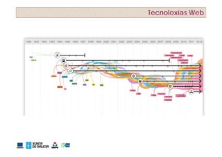 Tecnoloxías Web
 