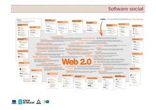 Software social
 