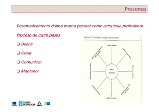 Presenza


Desenvolvemento dunha marca persoal como estratexia profesional.

Proceso de catro pasos

 D fi i
  Definir

 Crear

 Comunicar

 Mantener
 
