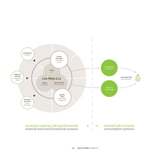 103   casos de estudio los años luz
 