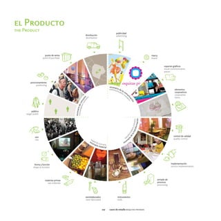 el Producto
the Product




              107   casos de estudio boquitas pintadas
 