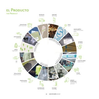 el Producto
the Product




              117   casos de estudio selplast
 