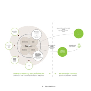 123   casos de estudio selplast
 