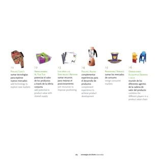 >1                    >2                      >3                      >4                                >5                    >6
Philips | Levi's      Abracadabra             Los años luz            Philips | Alessi                  Rosenthal | Versace   Operaciones
sumar tecnologías     Al Tun Tun              Sony music | Artistas   complementar                      sumar los mercados    Eucaliptus Grandis
para explorar         potenciar el valor      sumar recursos          experiencias para                 de consumo            y salix
nuevos mercados       de los productos        para mejorar el         el desarrollo de                  merge consumer        reunión de los
add technology to     a través de la oferta   posicionamiento         productos                         markets               diferentes agentes
explore new markets   conjunta                join resources to       complement                                              de la cadena de
                      add potential to        improve positioning     experience to                                           valor del producto
                      product value with                              achieve product                                         combine the
                      shared supply                                   development                                             different players in a
                                                                                                                              product value chain




                                                                163   estrategias de diseño asociarse
 
