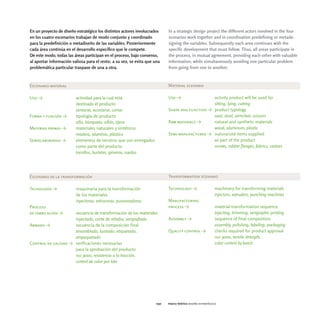 En un proyecto de diseño estratégico los distintos actores involucrados     In a strategic design project the different actors involved in the four
en los cuatro escenarios trabajan de modo conjunto y coordinado             scenarios work together and in coordination predefining or metade-
para la predefinición o metadiseño de las variables. Posteriormente         signing the variables. Subsequently each area continues with the
cada área continúa en el desarrollo específico que le compete.              specific development that must follow. Thus, all areas participate in
De este modo, todas las áreas participan en el proceso, bajo consenso,      the process, in mutual agreement, providing each other with valuable
al aportar información valiosa para el resto; a su vez, se evita que una    information; while simultaneously avoiding one particular problem
problemática particular traspase de una a otra.                             from going from one to another.



Escenario material                                                          Material scenario

Uso Y                    actividad para la cual está                        Use Y                activity product will be used for
                         destinado el producto                                                   sitting, lying, cutting
                         sentarse, acostarse, cortar                        Shape and function Y product typology
Forma y función Y        tipología de producto                                                   seat, stool, armchair, scissors
                         silla, banqueta, sillón, tijera                    Raw materials Y      natural and synthetic materials
Materias primas Y        materiales naturales y sintéticos                                       wood, aluminum, plastic
                         madera, aluminio, plástico                         Semi-manufactured Y outsourced items supplied
Semielaborados Y         elementos de terceros que son entregados                                as part of the product
                         como parte del producto                                                 screws, rubber flanges, fabrics, castors
                         tornillos, burletes, géneros, ruedas




Escenario de la transformación                                              Transformation scenario

Tecnología Y             maquinaria para la transformación                  Technology Y                   machinery for transforming materials
                         de los materiales                                                                 injectors, extruders, punching machines
                         inyectoras, extrusoras, punzonadoras               Manufacturing
Proceso                                                                     process Y                      material transformation sequence
de fabricación Y     secuencia de transformación de los materiales                                         injecting, trimming, serigraphic printing
                     inyectado, corte de rebaba, serigrafiado               Assembly Y                     sequence of final composition
Armado Y             secuencia de la composición final                                                     assembly, polishing, labeling, packaging
                     ensamblado, lustrado, etiquetado,                      Quality control Y              checks required for product approval
                     empaquetado                                                                           iso 9000, tensile strength,
Control de calidad Y verificaciones necesarias                                                             color control by batch
                     para la aprobación del producto
                     iso 9000, resistencia a la tracción,
                     control de color por lote




                                                                      030   marco teórico diseño estratégico
 