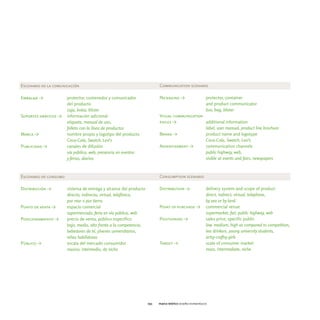 Escenario de la comunicación                                              Communication scenario

Embalaje Y             protector, contenedor y comunicador                Packaging Y                    protector, container
                       del producto                                                                      and product communicator
                       caja, bolsa, blister                                                              box, bag, blister
Soportes gráficos Y    información adicional                              Visual communication
                       etiqueta, manual de uso,                           pieces Y             additional information
                       folleto con la línea de productos                                       label, user manual, product line brochure
Marca Y                nombre propio y logotipo del producto              Brand Y              product name and logotype
                       Coca-Cola, Swatch, Levi's                                               Coca-Cola, Swatch, Levi's
Publicidad Y           canales de difusión                                Advertisement Y      communication channels
                       vía pública, web, presencia en eventos                                  public highway, web,
                       y ferias, diarios                                                       visible at events and fairs, newspapers



Escenario de consumo                                                      Consumption scenario

Distribución Y         sistema de entrega y alcance del producto          Distribution Y                 delivery system and scope of product
                       directa, indirecta, virtual, telefónica,                                          direct, indirect, virtual, telephone,
                       por mar o por tierra                                                              by sea or by land
Punto de venta Y       espacio comercial                                  Point of purchase Y            commercial venue
                       supermercado, feria en vía pública, web                                           supermarket, fair, public highway, web
Posicionamiento Y      precio de venta, público específico                Positioning Y                  sales price, specific public
                       bajo, medio, alto frente a la competencia,                                        low, medium, high as compared to competition,
                       bebedores de té, jóvenes universitarios,                                          tea drinkers, young university students,
                       niñas habilidosas                                                                 artsy-craftsy girls
Público Y              escala del mercado consumidor                      Target Y                       scale of consumer market
                       masivo, intermedio, de nicho                                                      mass, intermediate, niche




                                                                    031   marco teórico diseño estratégico
 