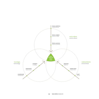 042   marco teórico innovación
 