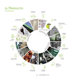 el Producto
the Product




              057   casos de estudio tensocable
 