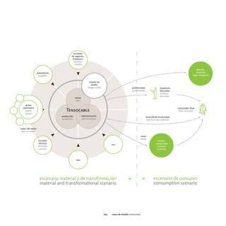 063   casos de estudio tensocable
 