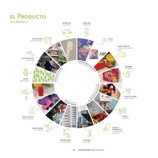 el Producto
the Product




              077   casos de estudio faraoni & lo menzo
 