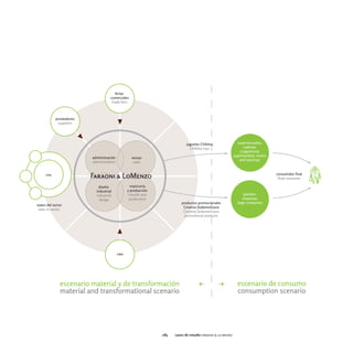 083   casos de estudio faraoni & lo menzo
 