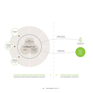 093   casos de estudio la mejor flor
 