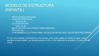 MODELO DE ESTRUCTURA
(INFANTIL)
• INICIO (Enlaces a las tareas)
• LOGICOMATEMÁTICAS
• Tarea del día …
• LECTOESCRITURA
• Tarea del día …
• BIBLIOTECA DE AULA (PONEN TAREA SEMANAL)
• PROYECTOS.
• CONFINAMIENTO (LA TAREA PARA LOS QUE ESTÁN EN CASA. USO DE RESTRICCIONES)
En tres años trabajan motricidad fina. Dan pautas, como meter pajitas en botella de agua, hacer
plastilina (picoteo pollito). Las familias graban al niño o niña realizando la actividad y lo suben al aula
virtual.
 