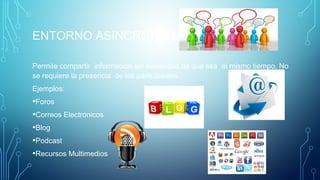 ENTORNO ASINCRÓNICO
Permite compartir información sin necesidad de que sea el mismo tiempo. No
se requiere la presencia de los participantes.
Ejemplos:
•Foros
•Correos Electrónicos
•Blog
•Podcast
•Recursos Multimedios
 