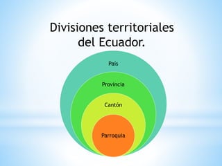Divisiones territoriales
del Ecuador.
País
Provincia
Cantón
Parroquia
 
