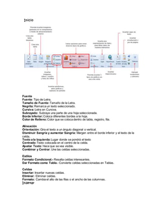 Inicio
Fuente
Fuente: Tipo de Letra.
Tamaño de Fuente:Tamaño de la Letra.
Negrita: Remarca un texto seleccionado.
Cursiva: Letra en Cursiva.
Subrayado: Subraya una parte de una hoja seleccionada.
Borde Inferior:Coloca diferentes bordes a la hoja.
Color de Relleno: Color que se coloca dentro de tabla, registro, fila.
Alineación
Orientación: Gira el texto a un ángulo diagonal o vertical.
Disminuir Sangría y aumentar Sangría: Margen entre el borde inferior y el texto de la
celda.
Texto a la Izquierda: Lugar donde se pondrá el texto
Centrado:Texto colocada en el centro de la celda.
Ajustar Texto: Hace que se vea visible.
Combinar y Centrar: Une las celdas seleccionadas.
Estilos
Formato Condicional.- Resalta celdas interesantes.
Dar Formato como Tabla.- Convierte celdas seleccionadas en Tablas.
Celdas
Insertar: Insertar nuevas celdas.
Eliminar: Eliminar celdas.
Formato: Cambia el alto de las filas o el ancho de las columnas.
Insertar
 