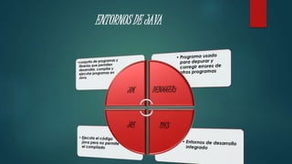 Entorno de desarrollo de java | PPTX