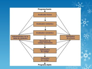 Entorno de ejecución common lenguaje runtime clr PPT