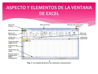 ASPECTO Y ELEMENTOS DE LA VENTANA
DE EXCEL

 