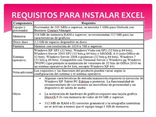 REQUISITOS PARA INSTALAR EXCEL

 