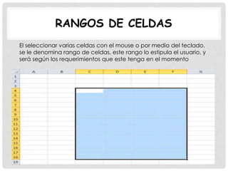 RANGOS DE CELDAS
El seleccionar varias celdas con el mouse o por medio del teclado,
se le denomina rango de celdas, este rango lo estipula el usuario, y
será según los requerimientos que este tenga en el momento
 