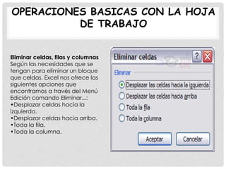 OPERACIONES BASICAS CON LA HOJA
DE TRABAJO
Eliminar celdas, filas y columnas
Según las necesidades que se
tengan para eliminar un bloque
que celdas, Excel nos ofrece las
siguientes opciones que
encontramos a través del Menú
Edición comando Eliminar...:
•Desplazar celdas hacia la
izquierda.
•Desplazar celdas hacia arriba.
•Toda la fila.
•Toda la columna.
 