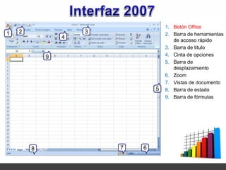 1. Botón Office
1   2               3               2. Barra de herramientas
                4
                                       de acceso rápido
                                    3. Barra de titulo
            9                       4. Cinta de opciones
                                    5. Barra de
                                       desplazamiento
                                    6. Zoom
                                    7. Vistas de documento
                                5   8. Barra de estado
                                    9. Barra de fórmulas




        8               7   6
 