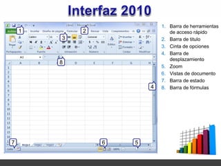 1. Barra de herramientas
    1       2                  de acceso rápido
        3                   2. Barra de titulo
                            3. Cinta de opciones
                            4. Barra de
                               desplazamiento
        8
                            5. Zoom
                            6. Vistas de documento
                            7. Barra de estado
                        4   8. Barra de fórmulas




7               6   5
 