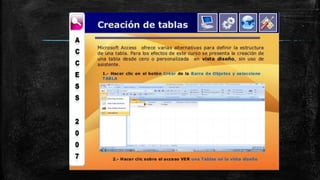 Entorno de las bases de datos