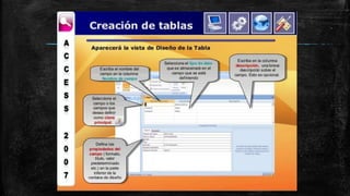 Entorno de las bases de datos