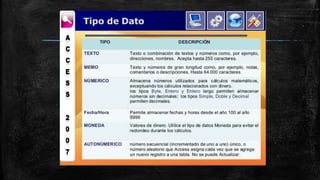 Entorno de las bases de datos