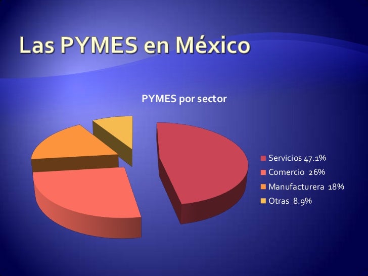 Entorno de las PYMES en México