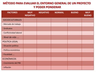 Factores ecológicos y medio ambientales