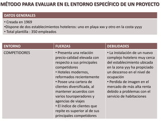 Entrada de nuevos competidores