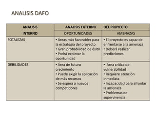 Productos y servicios sustitutivos