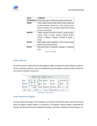 Microsoft Word 2010

Tabla 1: comandos

Ficha Insertar
Permite insertar en el documento nuevas páginas, tablas, Ilustraciones como imágenes, gráficos,
formas, SmartArt y gráficos, Vínculos encabezados y pie de páginas, cuadros de texto, Word art,
letra capital, símbolos, ecuaciones.

Ilustración 7: ficha insertar

Ficha Diseño de Página
Permite cambiar los márgenes de las páginas, orientación y tamaño del papel, aplicar columnas y
saltos de páginas, aplicar bordes a un párrafo y a las paginas, aplicar sangría y espaciado del
párrafo, cambiar posiciones de los objetos insertados, alinearlos, establecer marcas de agua, etc.

6

 