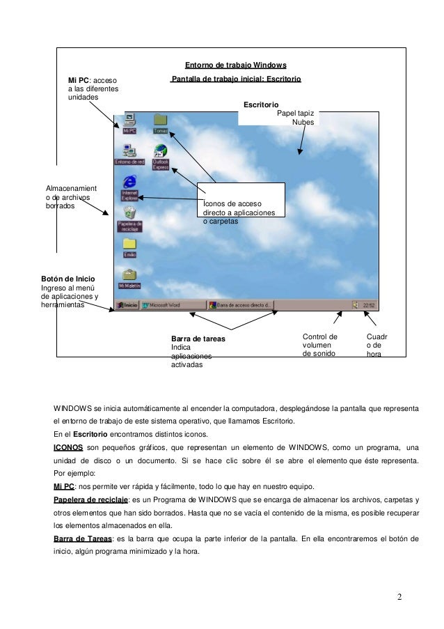 El entorno del escritorio del Sistema Operativo