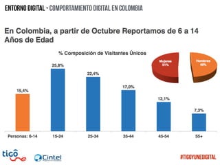 Entorno digital - Comportamiento digital en colombia
#TigoYUneDigital
 