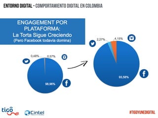 Entorno digital - Comportamiento digital en colombia
#TigoYUneDigital
 