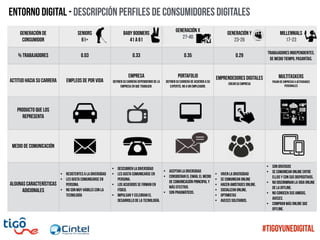 Entorno digital - descripción perfiles de Consumidores digitales
Generación de
consumidor
seniors
61+
Baby Boomers
41 a 61
generación x
27-40
generación y
23-26
Millennials
17-23
% trabajadores 0.03 0.33 0.35 0.29
trabajadores independientes,
de medio tiempo, pasantías.
Actitud hacia su carrera Empleos de por vida
Empresa
definen su carrera dependiendo de la
empresa en que trabajen.
Portafolio
definen su carrera de acuerdo a su
expertís, no a un empleador.
Emprendedores digitales
Crean su empresa
MULTITASKERS
Pasan de empresas a actividades
personales
Producto que los
representa
Medio de comunicación
Algunas características
adicionales
• Resistentes a la diversidad
• Les gusta comunicarse en
persona.
• No son muy hábiles con la
tecnología
• descubren la diversidad
• Les gusta comunicarse en
persona.
• Los acuerdos se firman en
físico.
• Impulsan y celebran el
desarrollo de la tecnología.
• Aceptan la diversidad
• Consideran el email el medio
de comunicación principal y
más efectivo.
• Son pragmáticos.
• viven la diversidad
• Se comunican online
• Hacen amistades online.
• socializan online.
• Optimistas
• Aveces solitarios.
• son diversos
• Se comunican online entre
ellos y con sus dispositivos.
• No discriminan la vida online
de la offline.
• No conocen sus amigos,
aveces.
• Compran más online que
offline.
#TigoYUneDigital
 