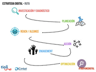 Estrategia digital - Ruta
Investicación y diagnóstico
engagement
PLANeación
REACH / alcance
Acción
Optimización
#TigoYUneDigital
 