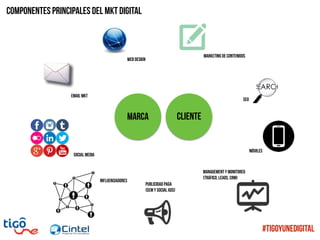 Componentes principales del mkt digital
Email MKT
SEO
Marca
Web Design
marketing de contenidos
Móviles
Social Media
Influenciadores
Publicidad paga
(SEM y Social Ads)
Management y monitoreo
(tráfico, leads, crm)
Cliente
#TigoYUneDigital
 