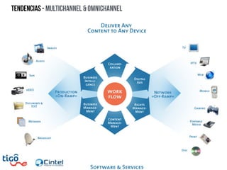 Tendencias - Multichannel & Omnichannel
 